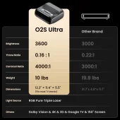 JMGO O2S Ultra